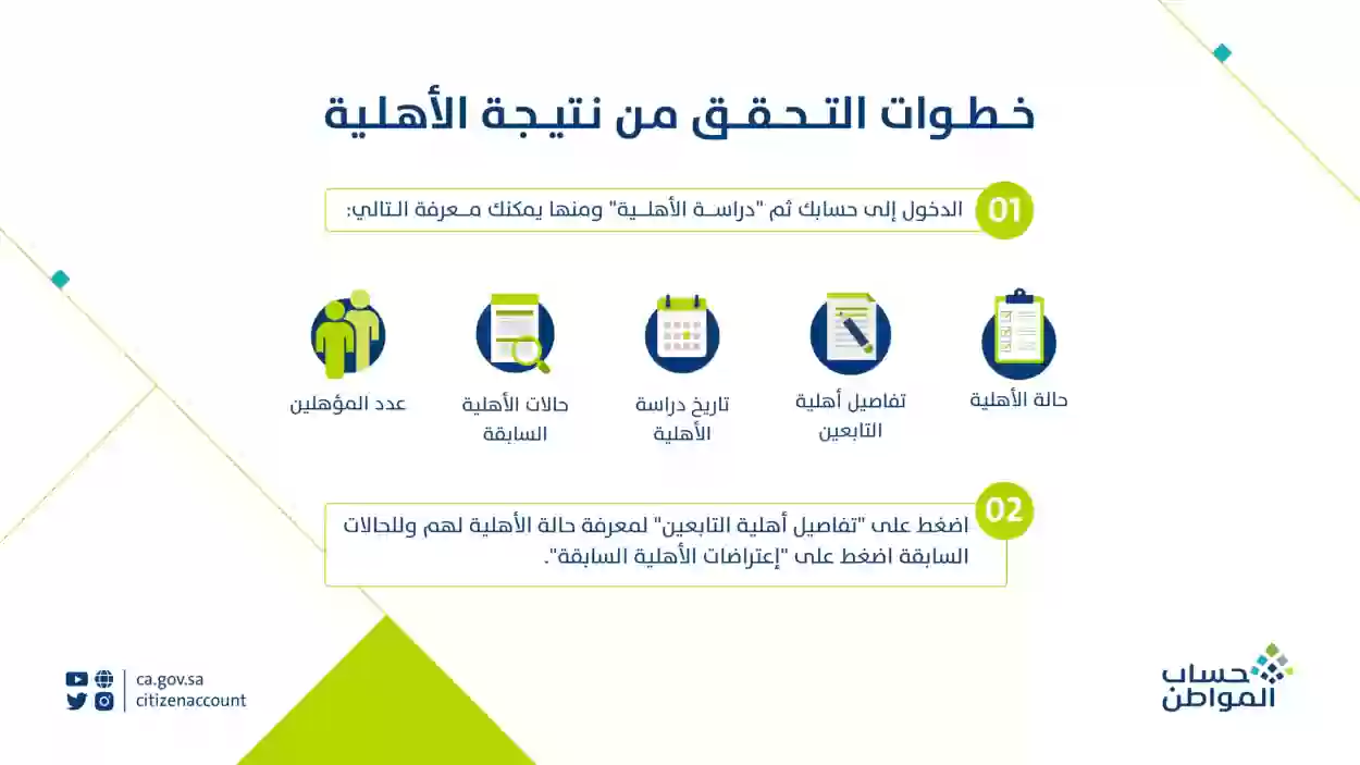 خطوات الاستعلام عن أهلية حساب المواطن