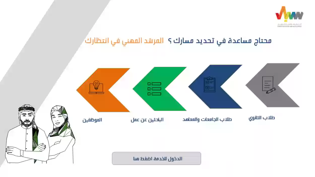 طريقة إنشاء حساب في منصة سبل subol.sa عبر رابط التسجيل المباشر