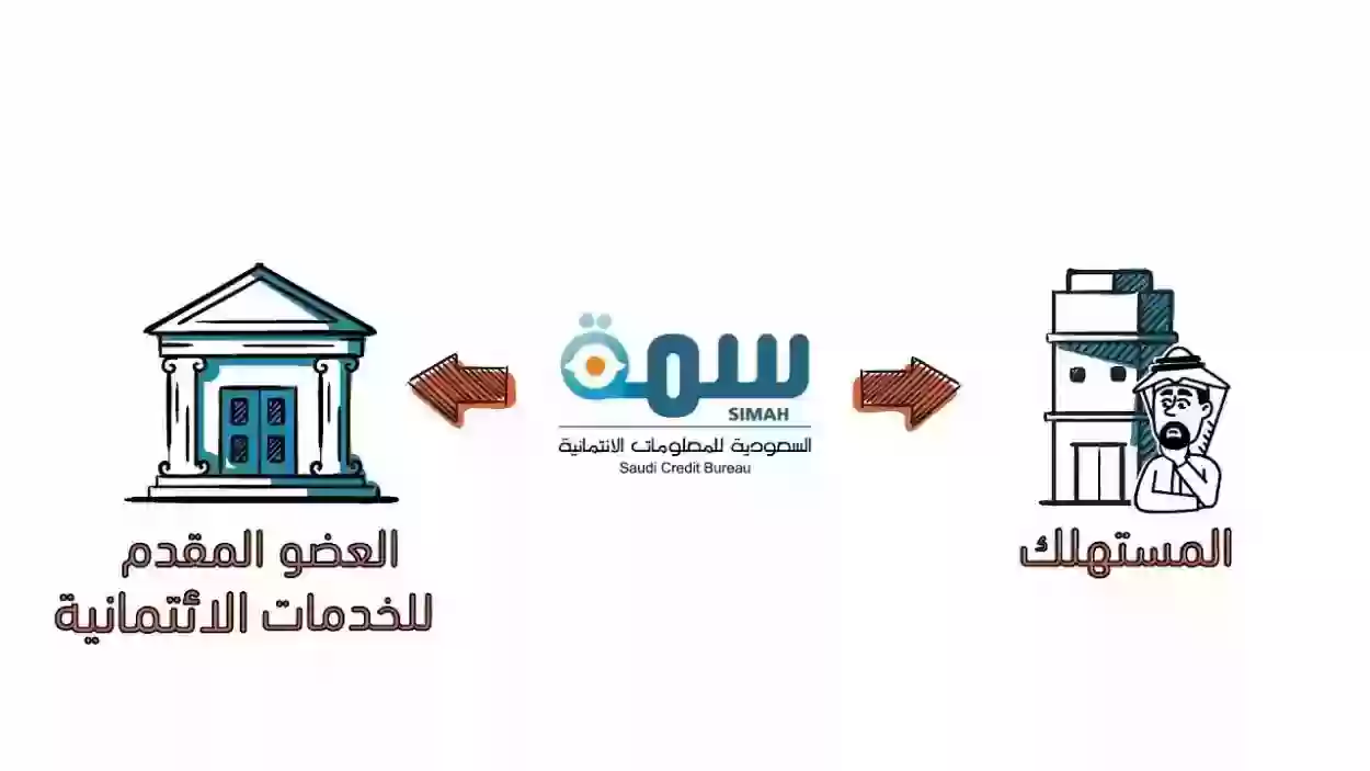 رقم سمة استعلام برقم الهوية