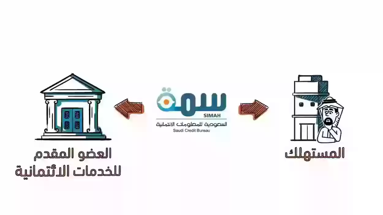 متى يتم ازالة التعثر من سمه