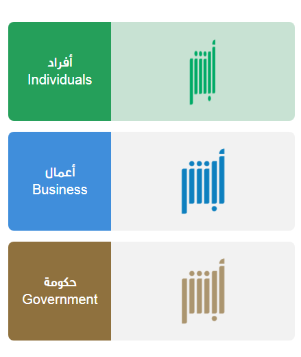 كيف اعرف ان بطاقة الاحوال جاهزة للاستلام؟ بعد كم يوم استلم بطاقة الاحوال 1444