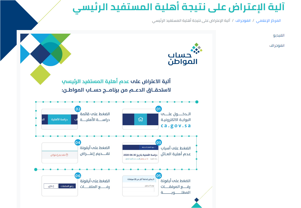 أسباب الحرمان من حساب المواطن في السعودية