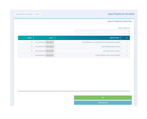 شروط الكفيل في بنك التنمية الاجتماعية 1445 تمويل كنف بالسعودية